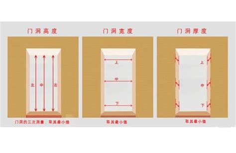 門 size|門的尺寸一般有哪些？門的尺寸介紹